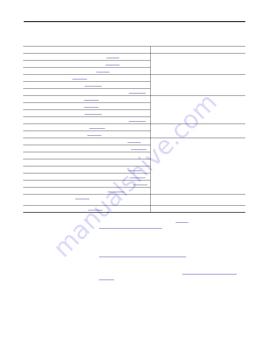 Allen-Bradley PowerFlex 20-HIM-A6 User Manual Download Page 10