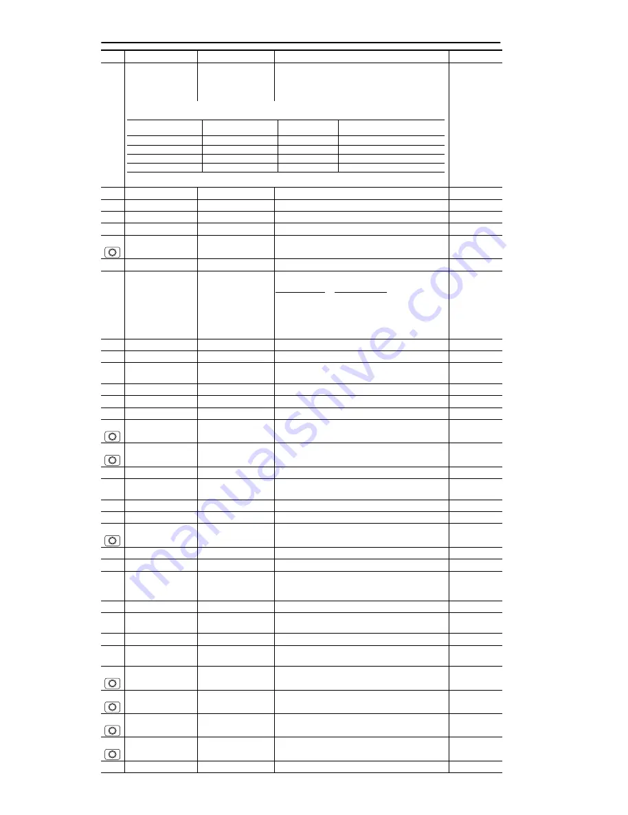 Allen-Bradley PowerFlex 4 Quick Start Manual Download Page 10