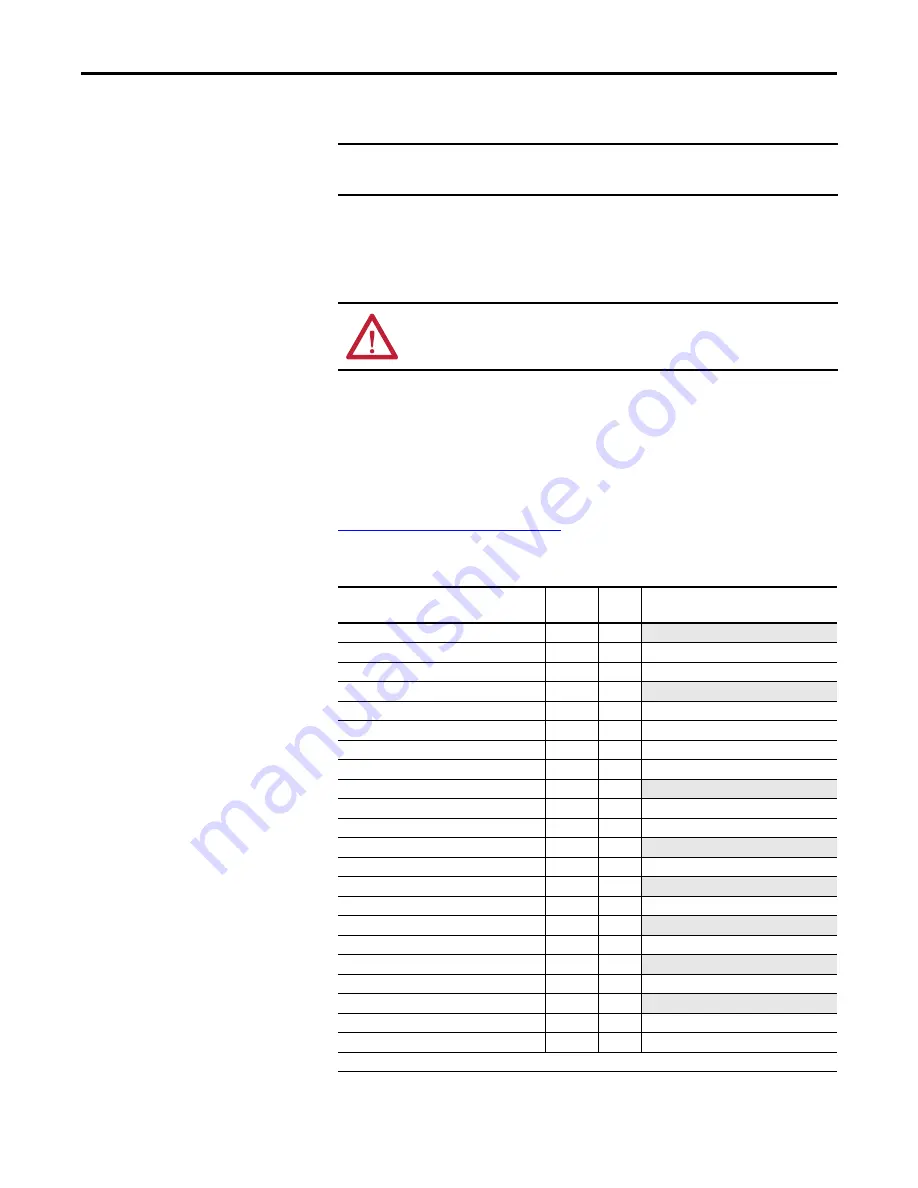 Allen-Bradley PowerFlex 527 Скачать руководство пользователя страница 93