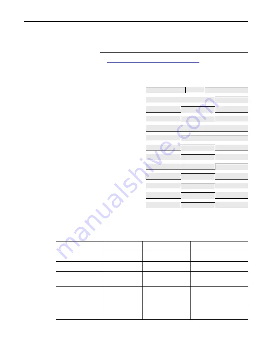 Allen-Bradley PowerFlex 527 User Manual Download Page 106