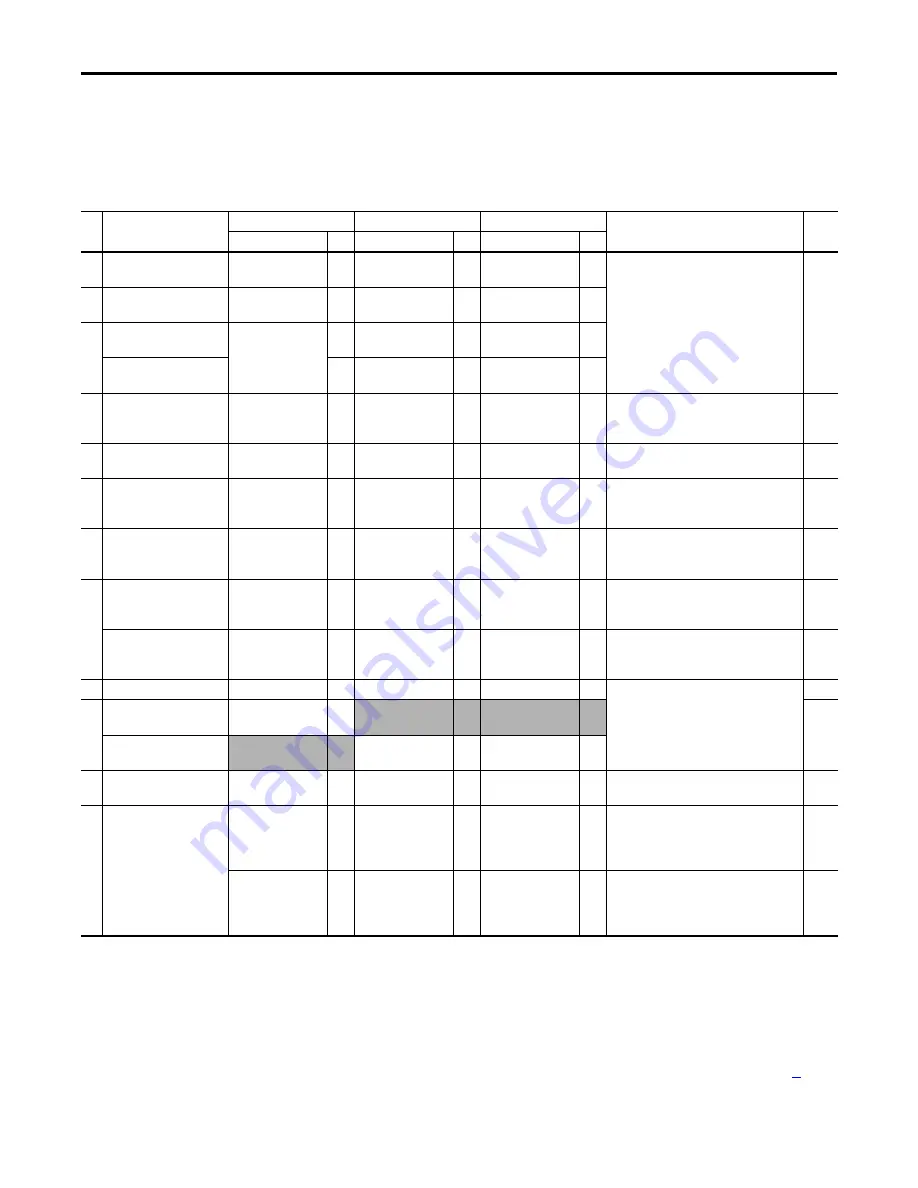 Allen-Bradley PowerFlex 755 IP00 Скачать руководство пользователя страница 10