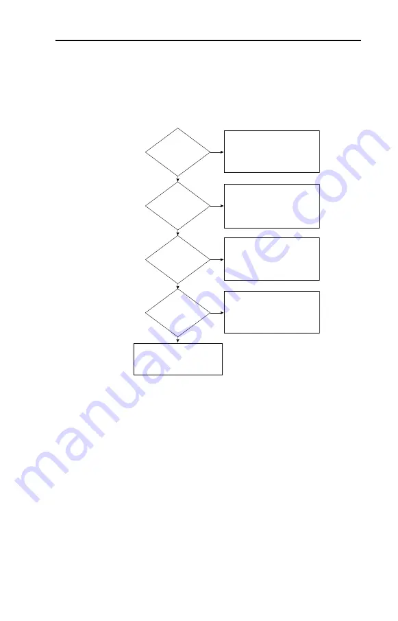 Allen-Bradley PowerFlex400 User Manual Download Page 35