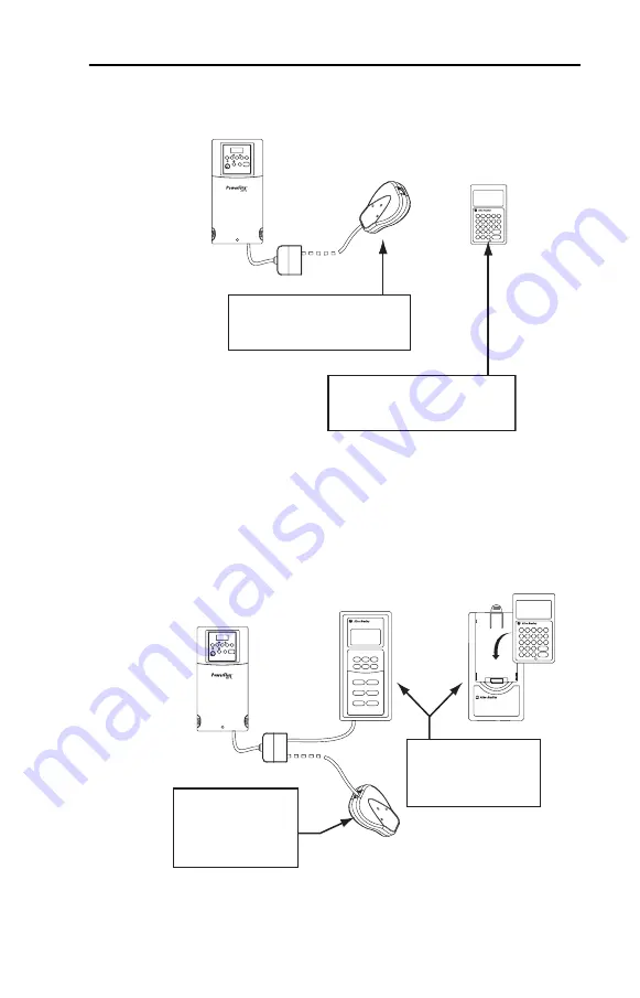 Allen-Bradley PowerFlex400 User Manual Download Page 149