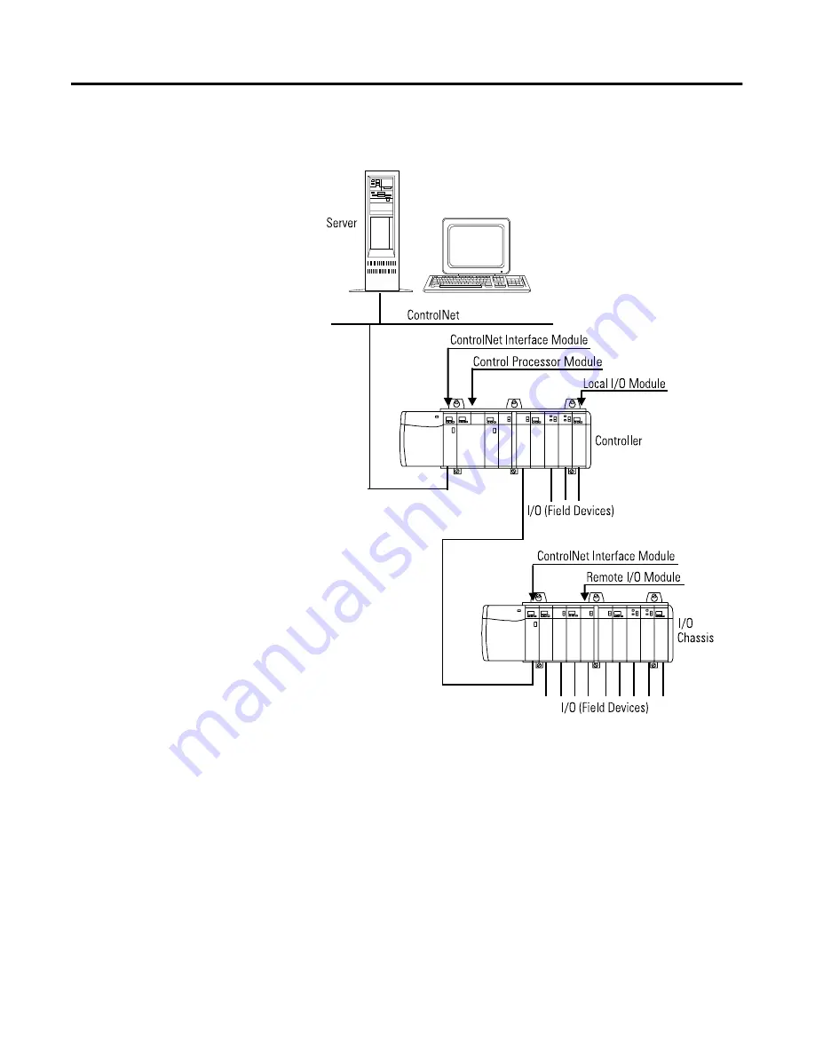 Allen-Bradley ProcessLogix 1756-IA16 Reference Manual Download Page 10