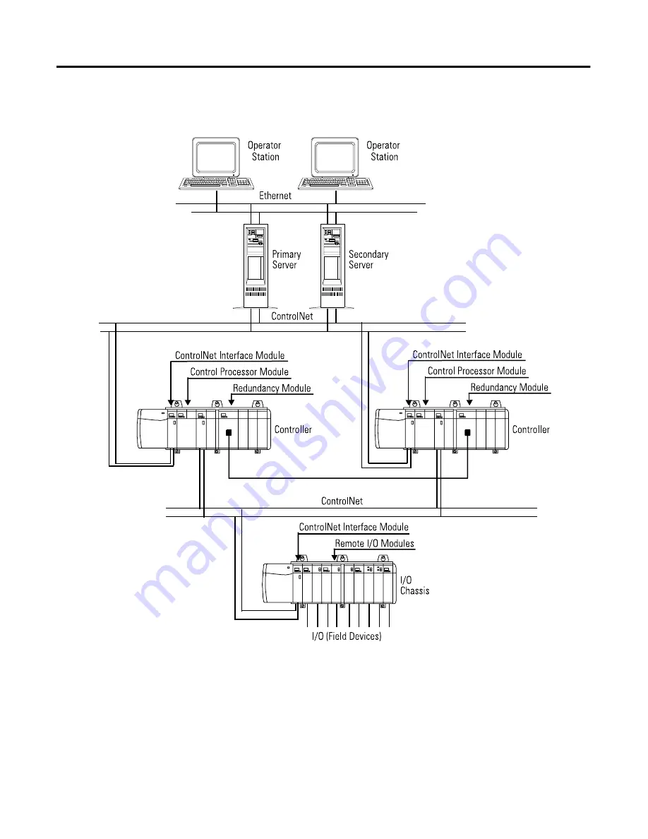 Allen-Bradley ProcessLogix 1756-IA16 Reference Manual Download Page 11