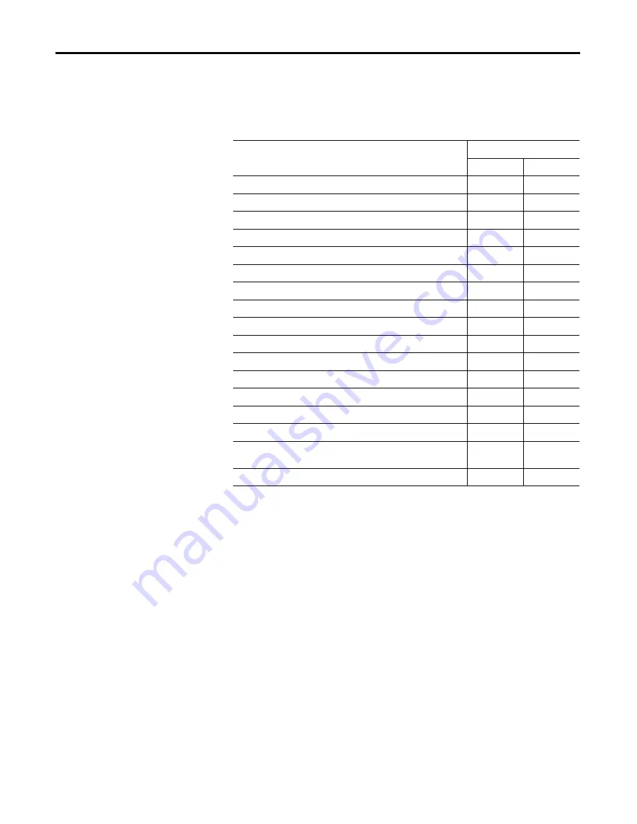 Allen-Bradley Rockwell Automation 842E-MIP Series User Manual Download Page 12