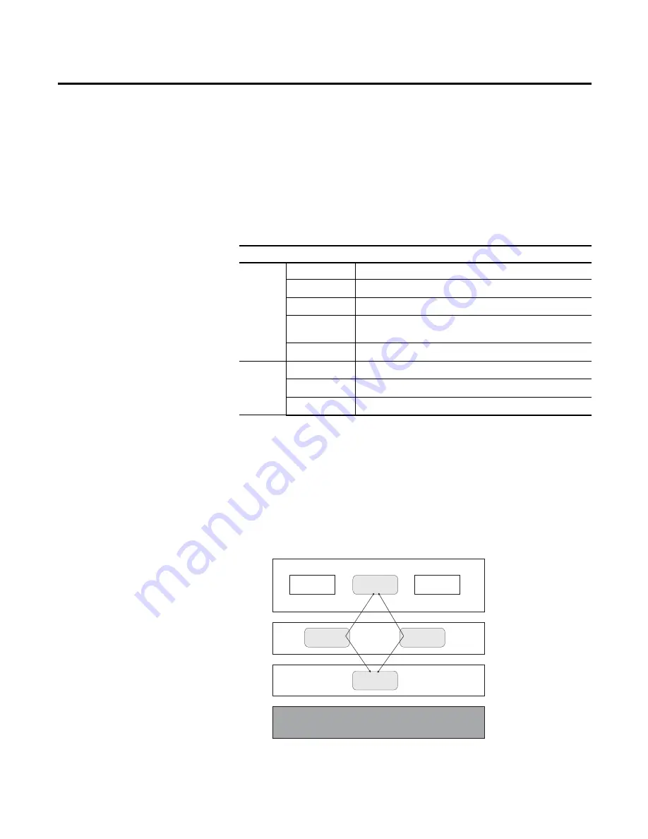 Allen-Bradley Rockwell Automation 842E-MIP Series User Manual Download Page 13