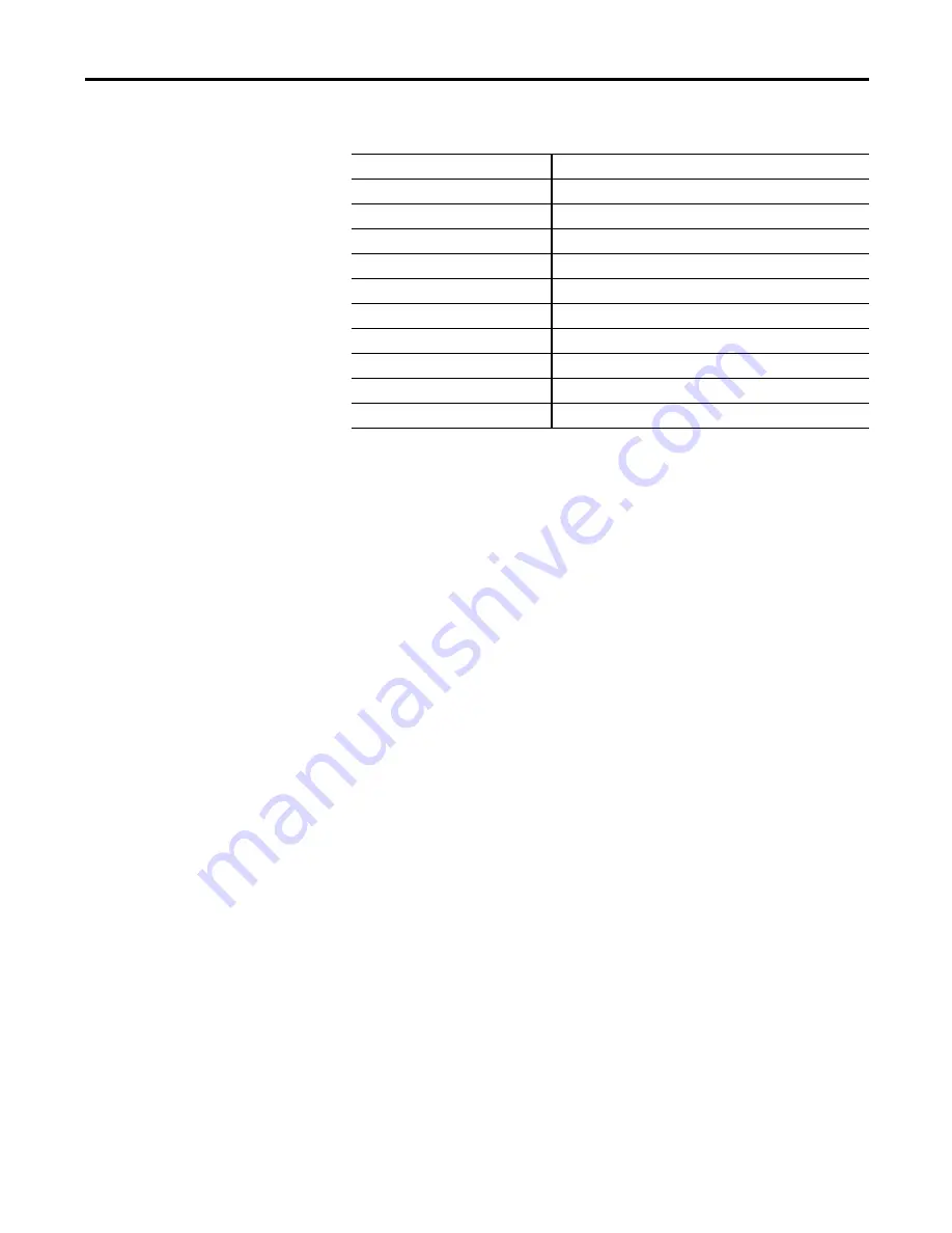 Allen-Bradley Rockwell Automation 842E-MIP Series User Manual Download Page 33