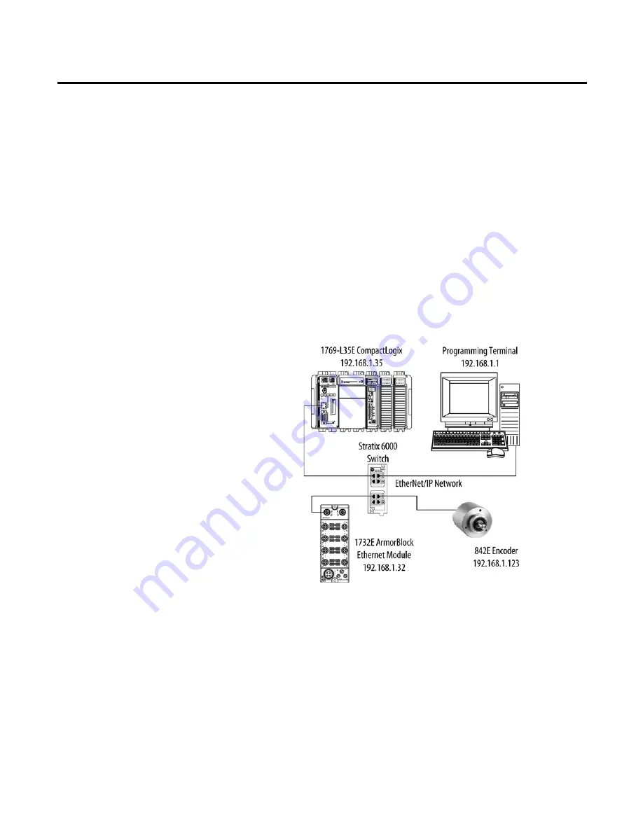 Allen-Bradley Rockwell Automation 842E-MIP Series User Manual Download Page 39