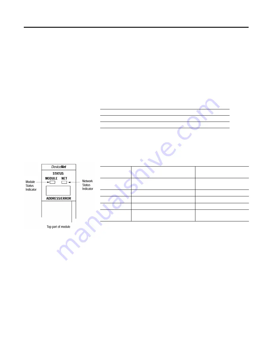 Allen-Bradley SLC 500 DeviceNet User Manual Download Page 97