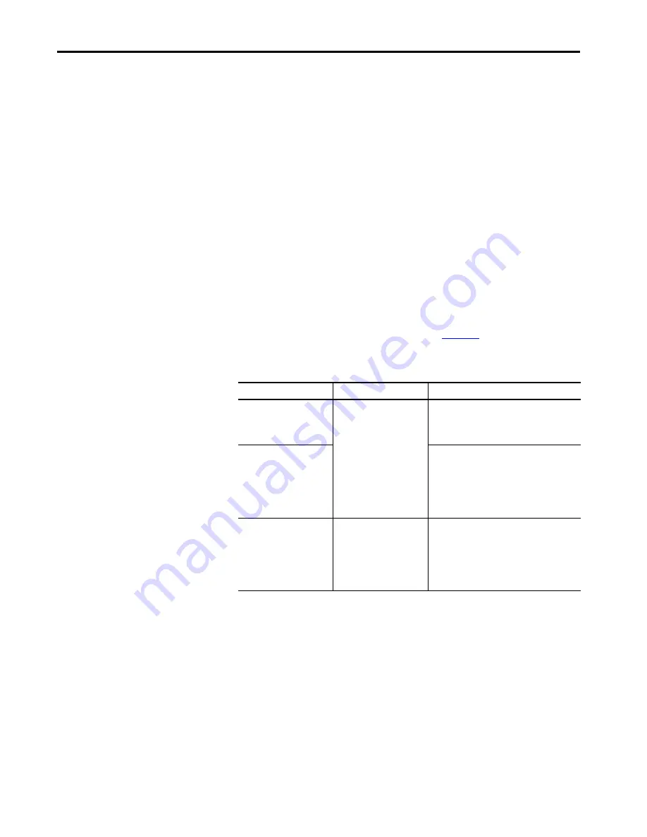 Allen-Bradley Studio 5000 Logix Emulate Reference Manual Download Page 96