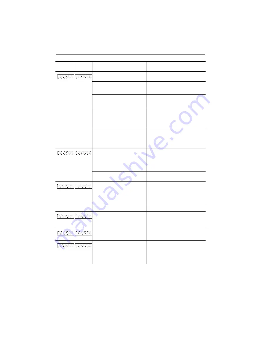 Allen-Bradley Ultra1500 2092-DA1 Quick Start Manual Download Page 9