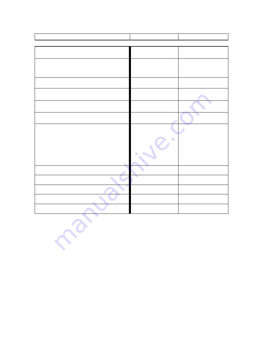 Allen Organ Company L-124 BRAVURA SERIES User Manual Download Page 78