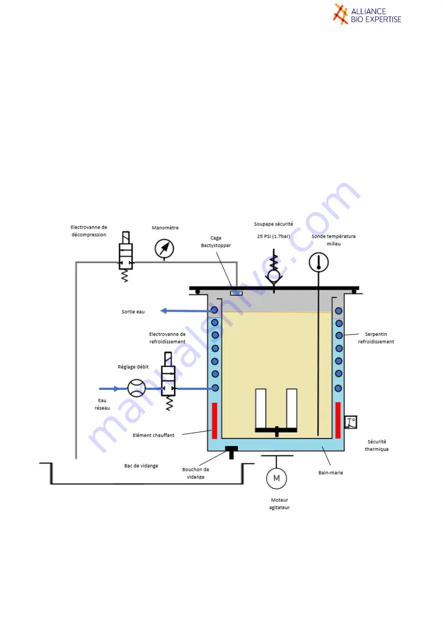 Alliance Bio Expertise MEDIAWEL 10 User Manual Download Page 20