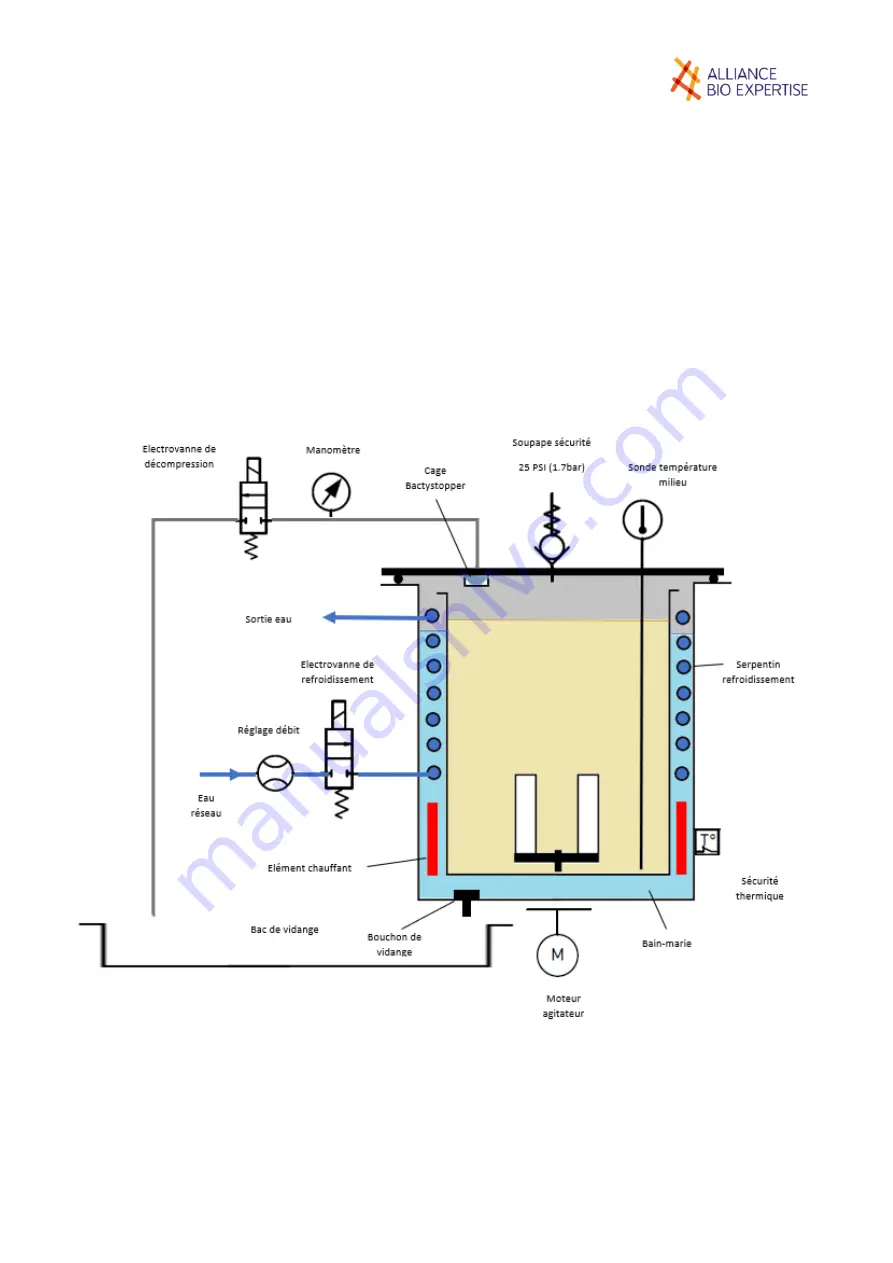 Alliance Bio Expertise MEDIAWEL 10 User Manual Download Page 59