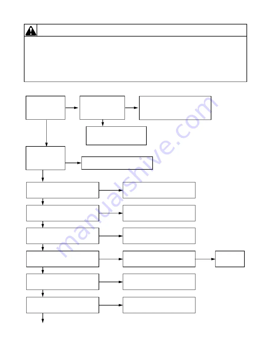 Alliance Laundry Systems AT170CSH Service Manual Download Page 18