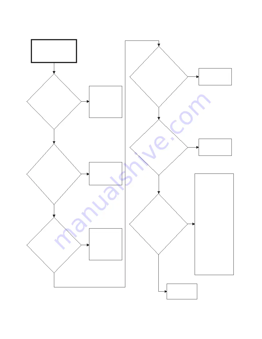 Alliance Laundry Systems ATB50CG Troubleshooting Manual Download Page 36