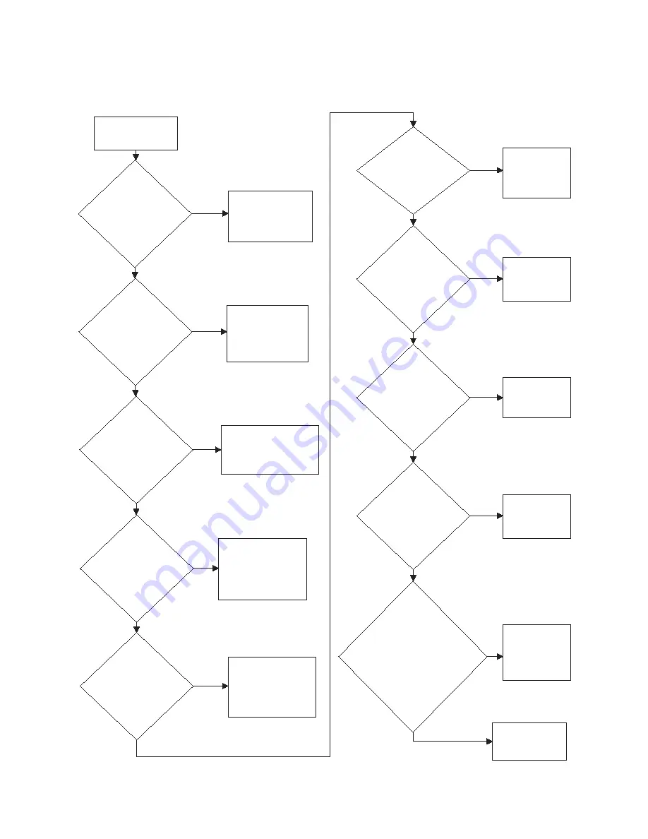 Alliance Laundry Systems ATB50CG Troubleshooting Manual Download Page 56