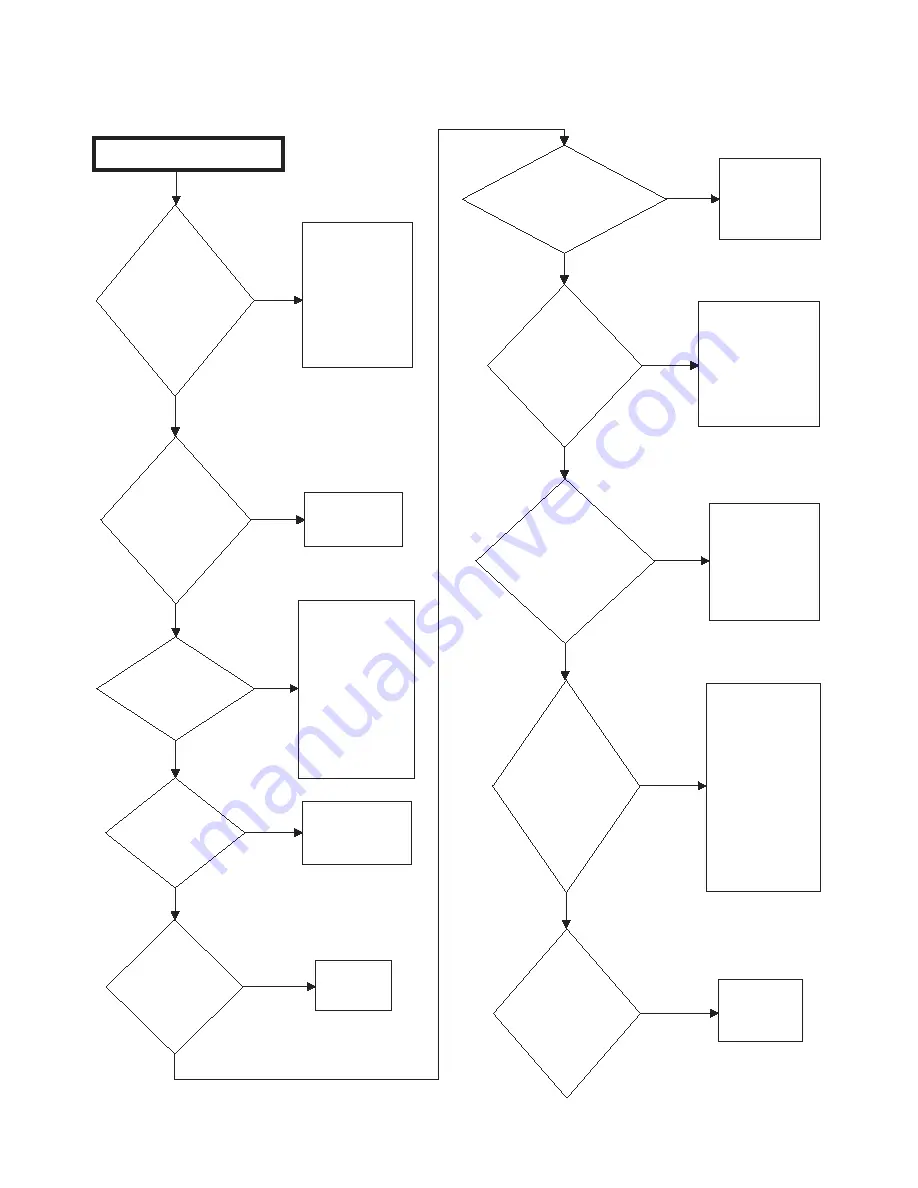 Alliance Laundry Systems ATE50FWP431AW01 User Manual Download Page 33