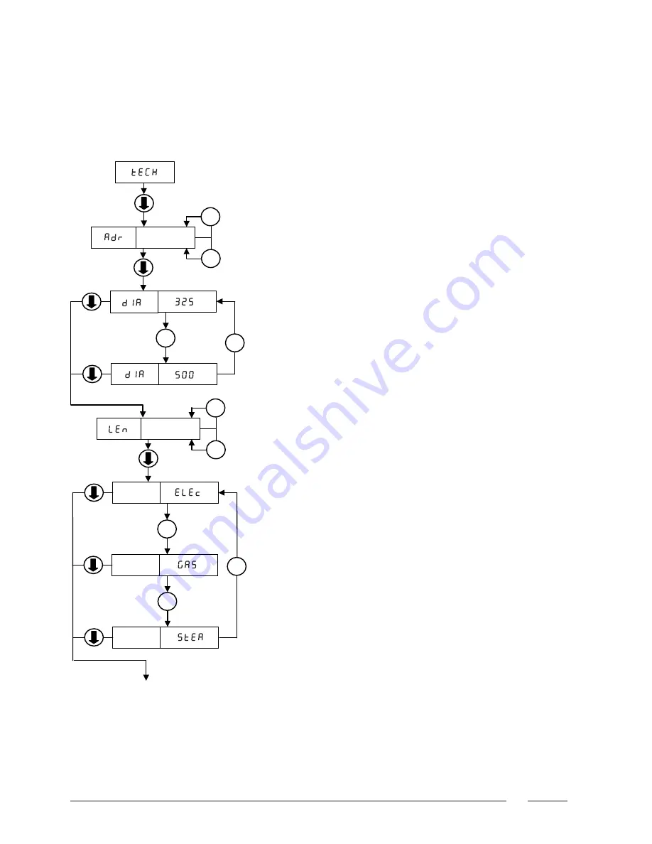 Alliance Laundry Systems CI 1650/325 Скачать руководство пользователя страница 52