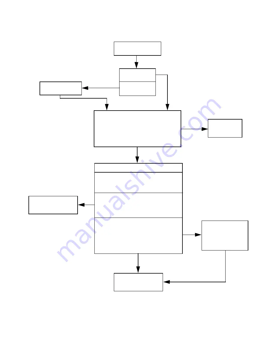 Alliance Laundry Systems EE1010 Service Manual Download Page 19