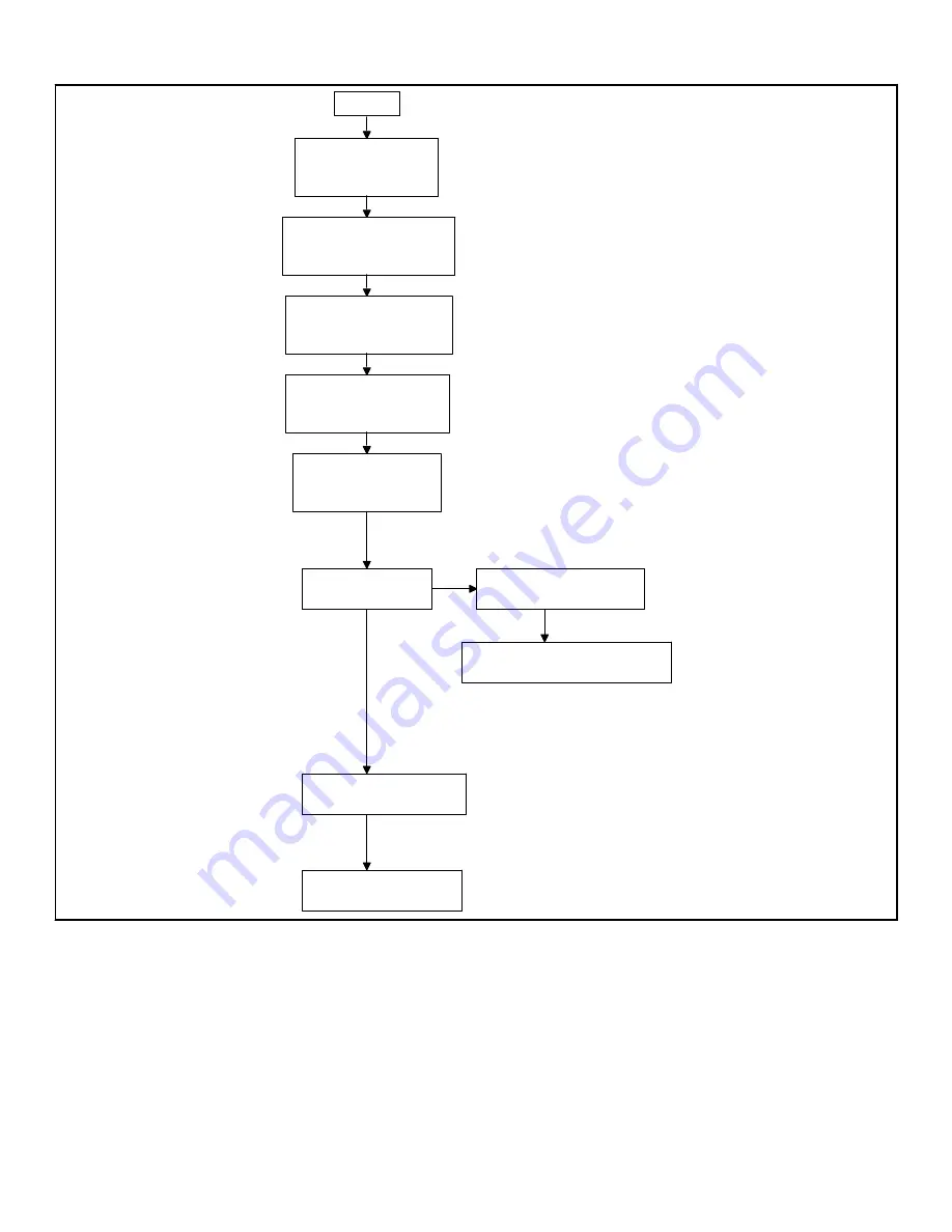 Alliance Laundry Systems PD3JGBGS403UG01 Скачать руководство пользователя страница 28