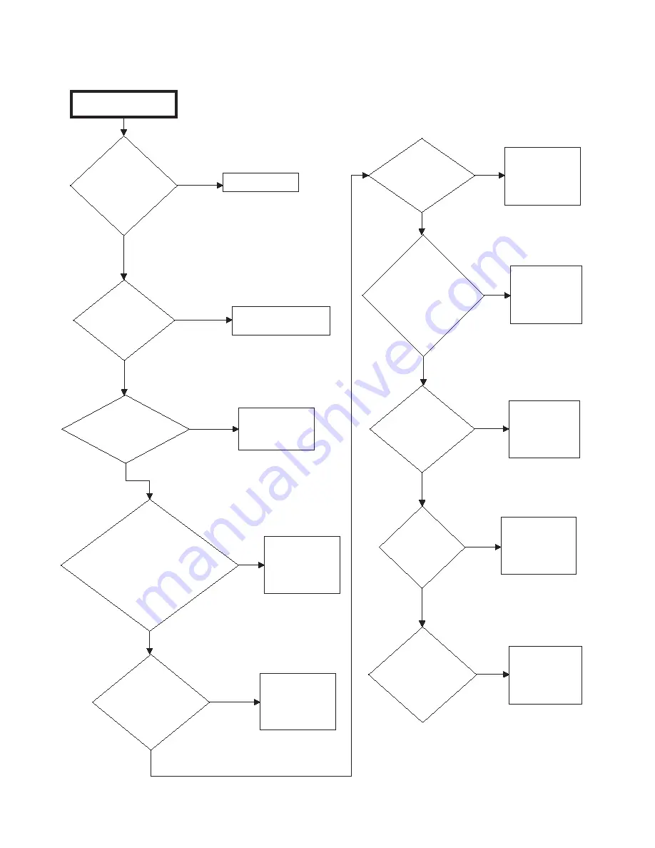 Alliance Laundry Systems UWT011*A3022 Troubleshooting Manual Download Page 20