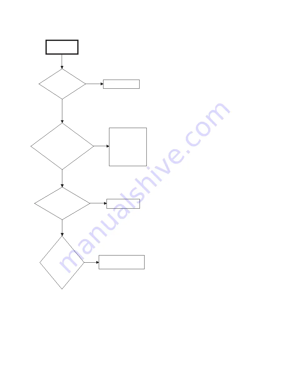 Alliance Laundry Systems UWT011*A3022 Troubleshooting Manual Download Page 33