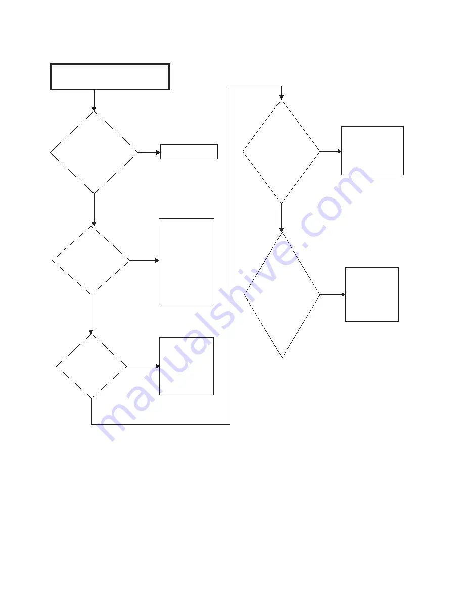 Alliance Laundry Systems YDEE5BGS173CW01 Troubleshooting Manual Download Page 21