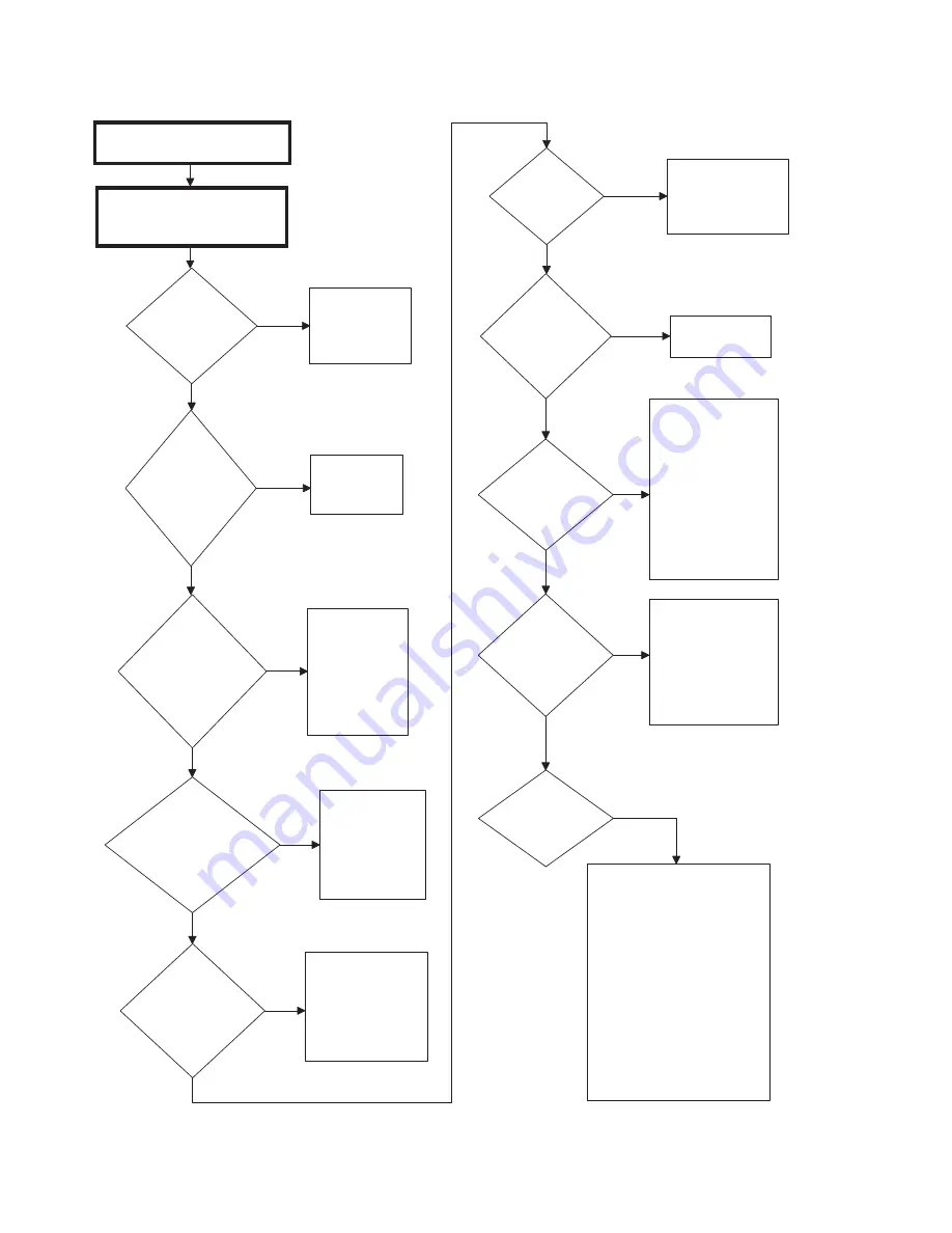 Alliance Laundry Systems YDEE5BGS173CW01 Troubleshooting Manual Download Page 27