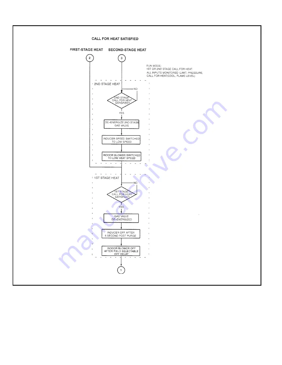 Allied Air A80DS2V Installation Instructions Manual Download Page 58