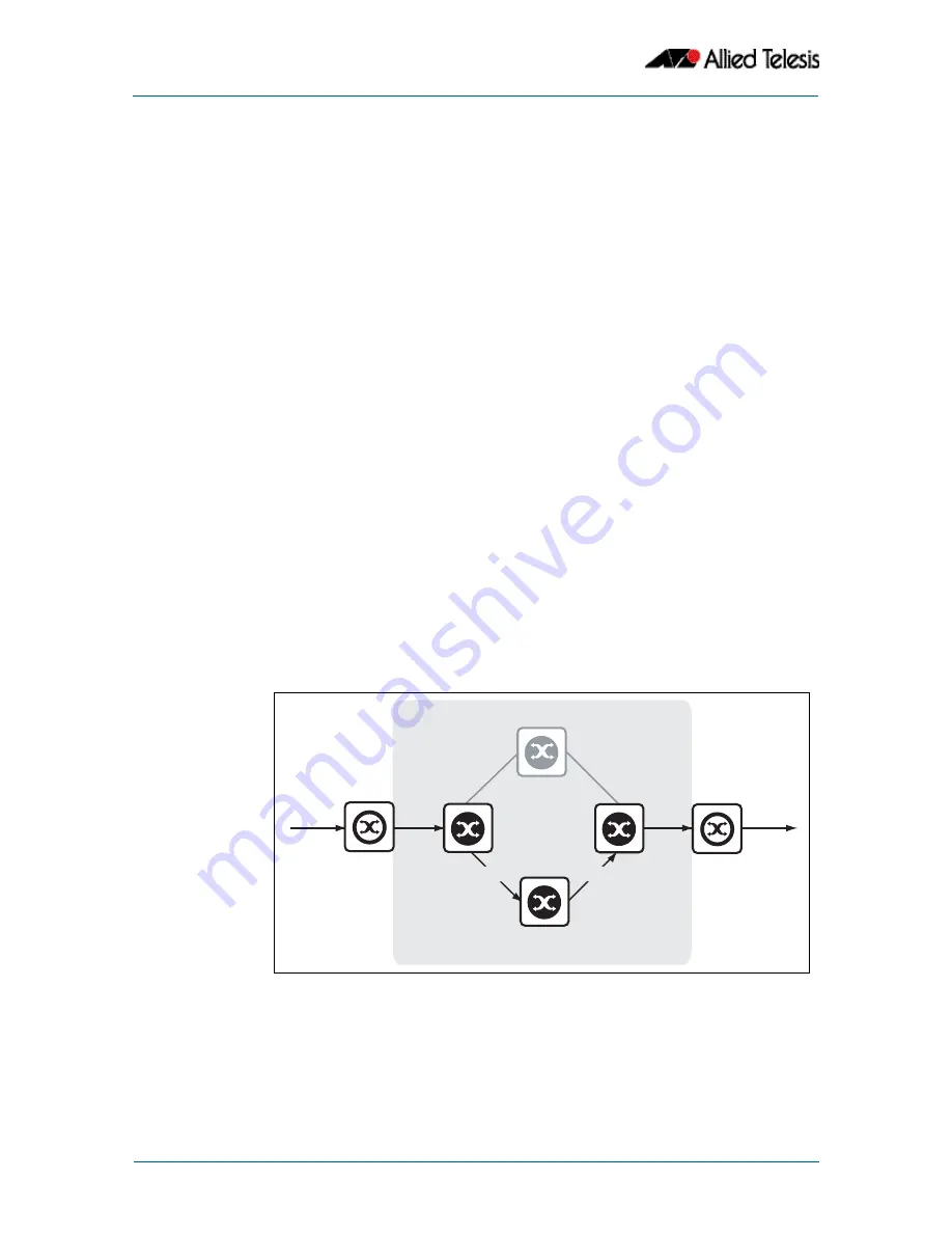 Allied Telesis AlliedWare Plus 5.2.1 Software Reference Manual Download Page 836