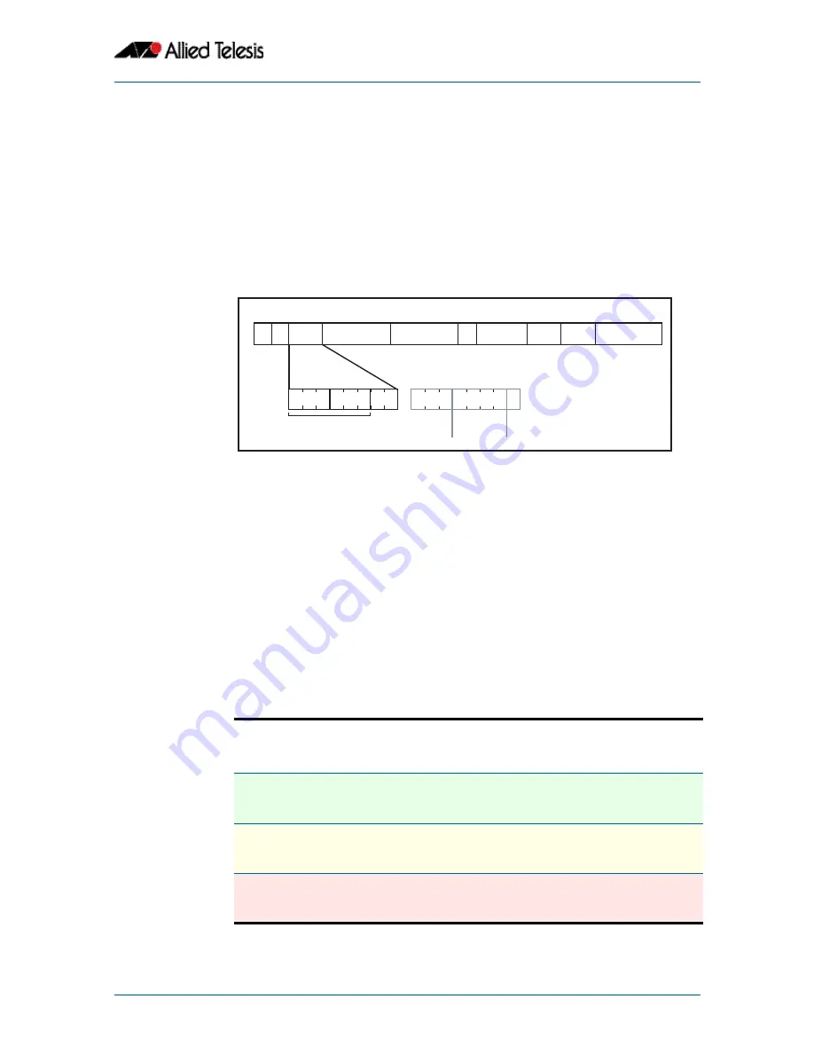 Allied Telesis AlliedWare Plus 5.2.1 Software Reference Manual Download Page 837