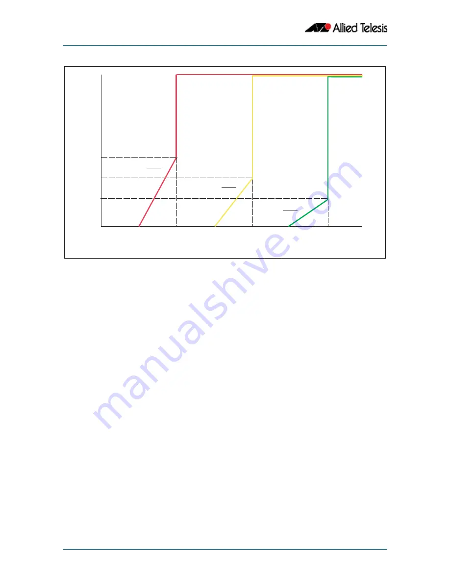 Allied Telesis AlliedWare Plus 5.2.1 Software Reference Manual Download Page 862