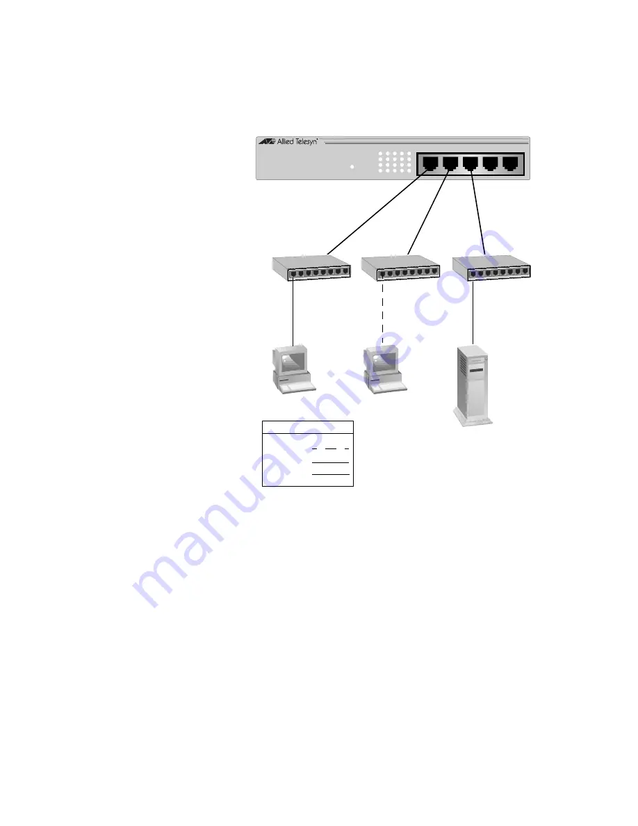 Allied Telesis AT-GS905 Скачать руководство пользователя страница 20