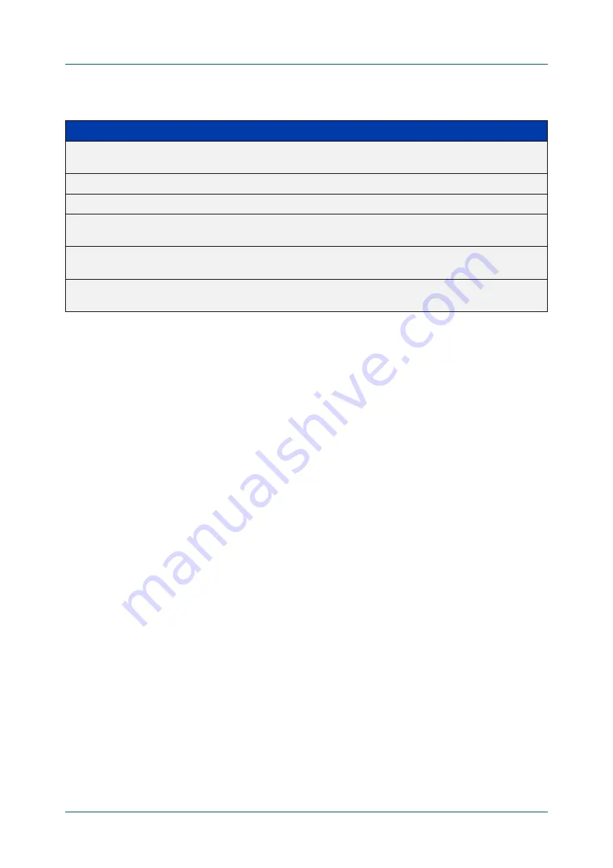 Allied Telesis IX5-28GPX Command Reference Manual Download Page 1032