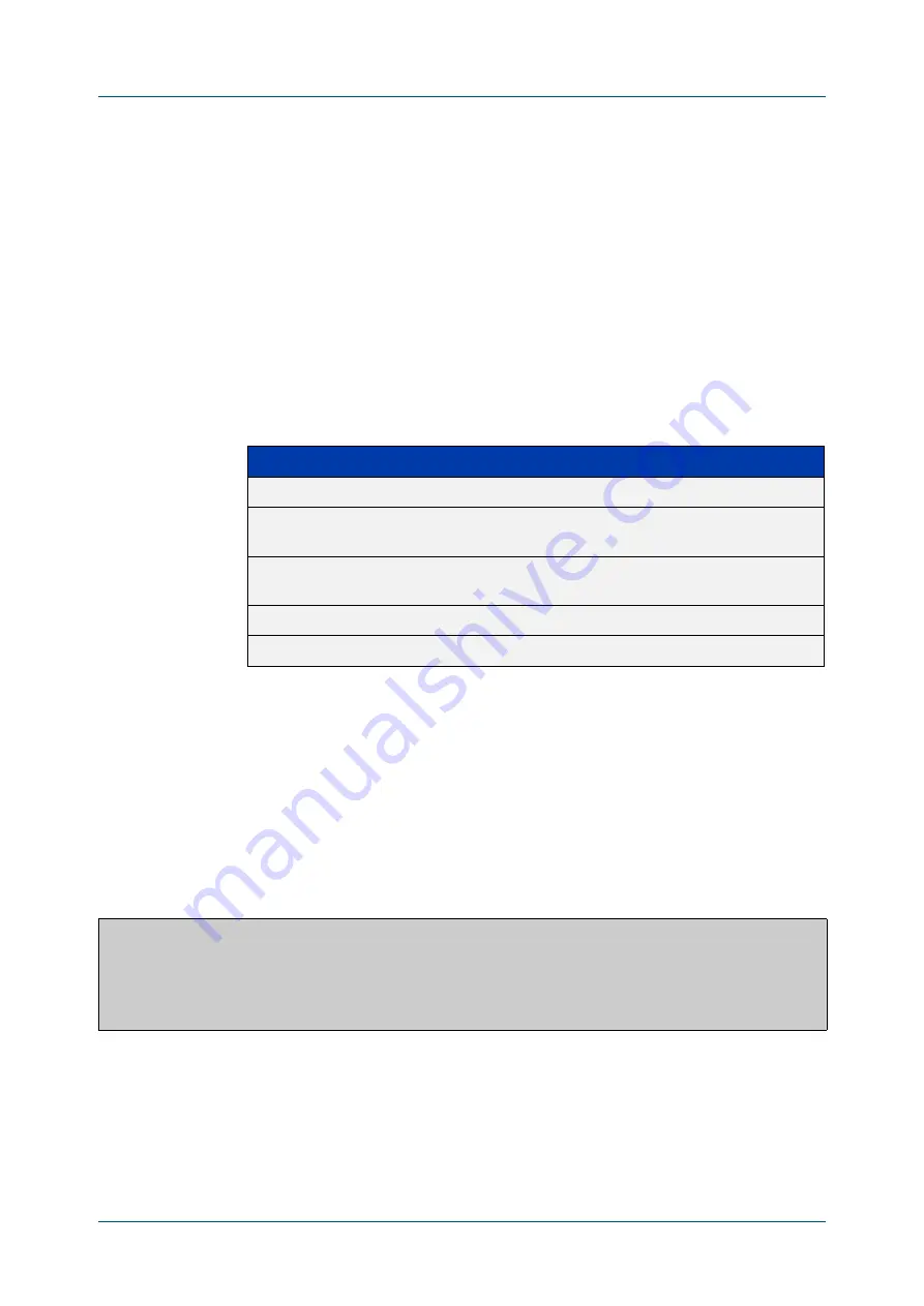 Allied Telesis IX5-28GPX Command Reference Manual Download Page 702