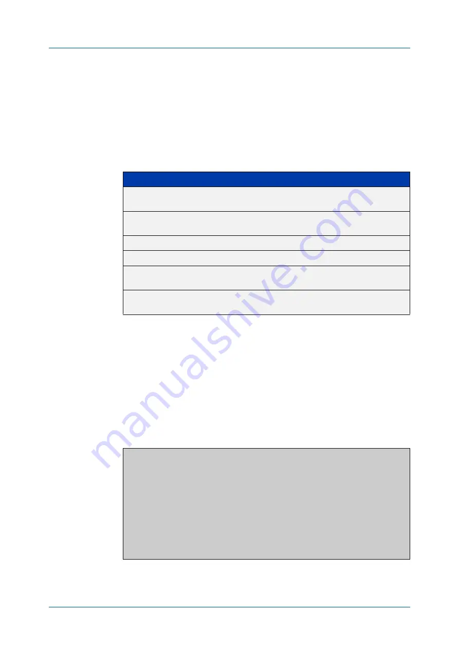 Allied Telesis IX5-28GPX Command Reference Manual Download Page 902