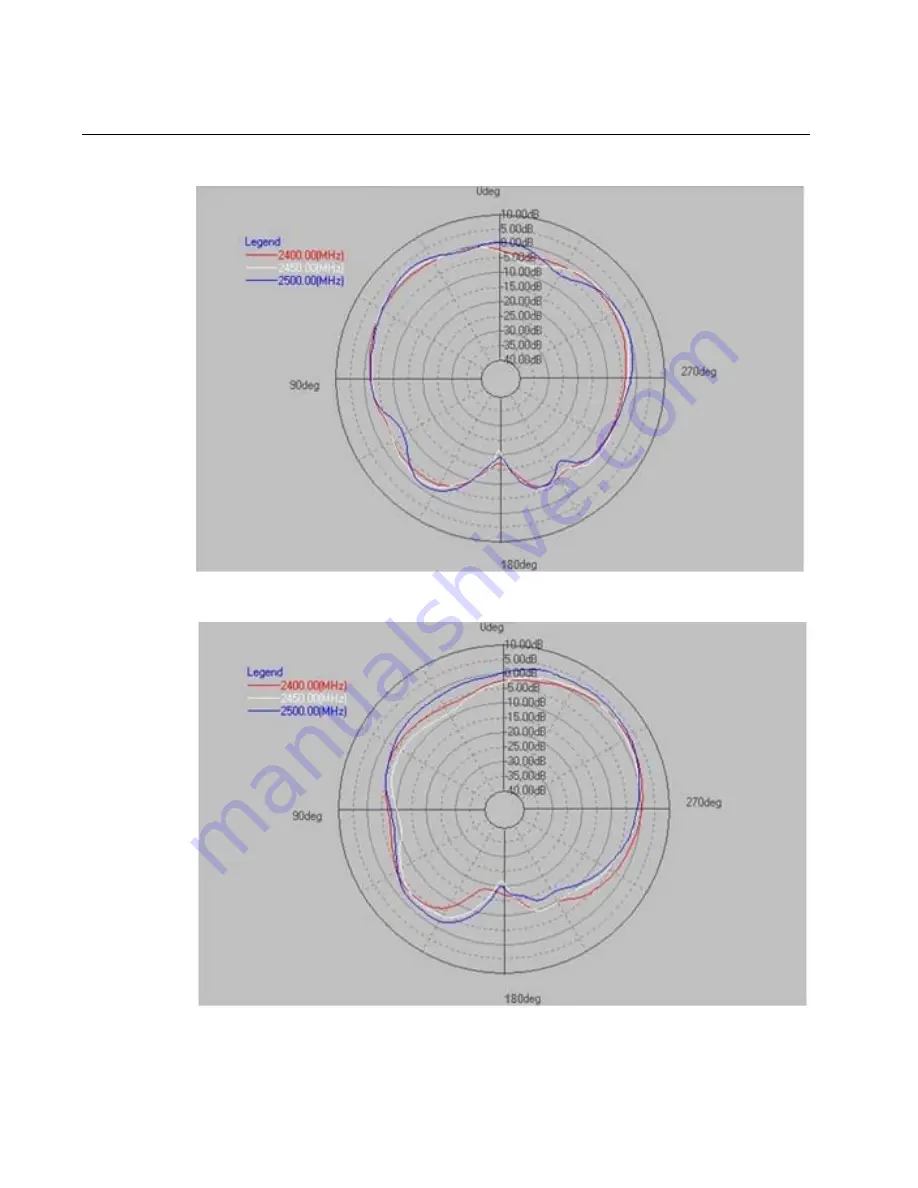 Allied Telesis TQ5403 Скачать руководство пользователя страница 70