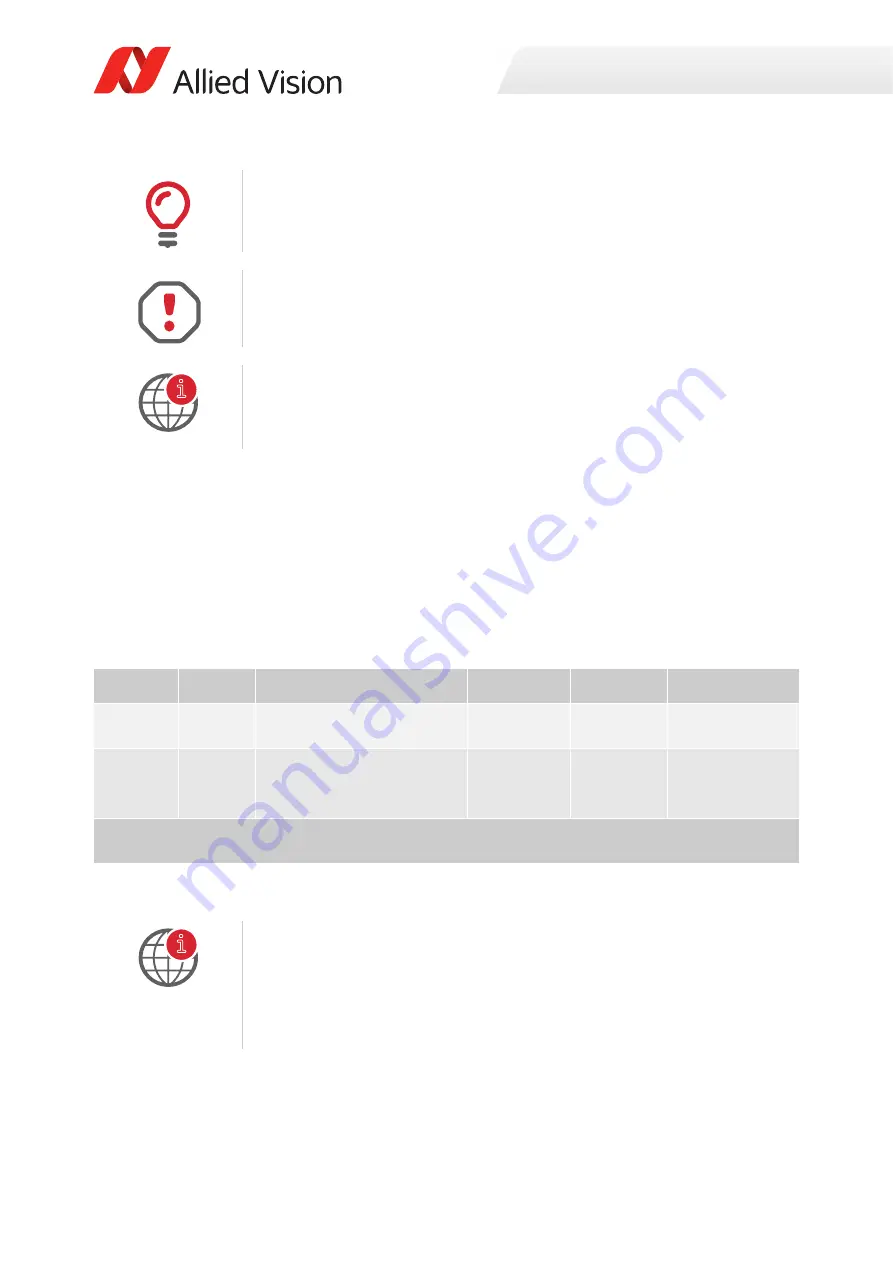 Allied Vision Technologies Alvium 1800 U-500c Скачать руководство пользователя страница 10