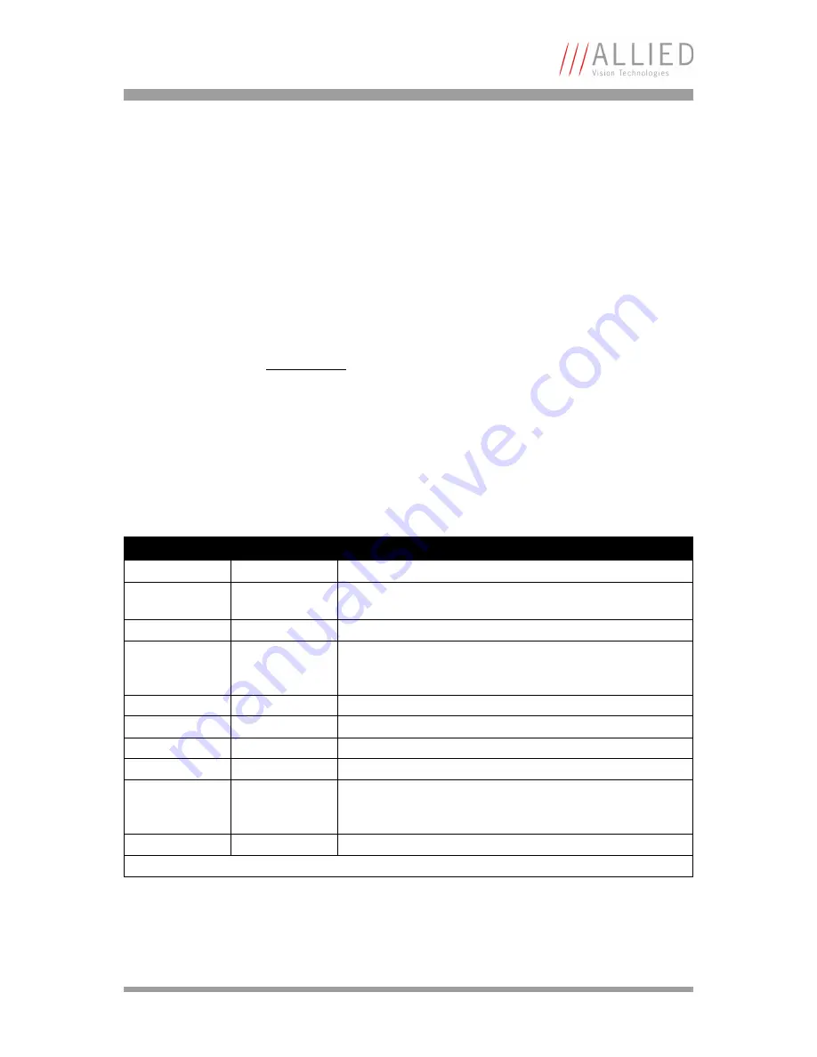 Allied Vision Technologies AVT Marlin Technical Manual Download Page 9