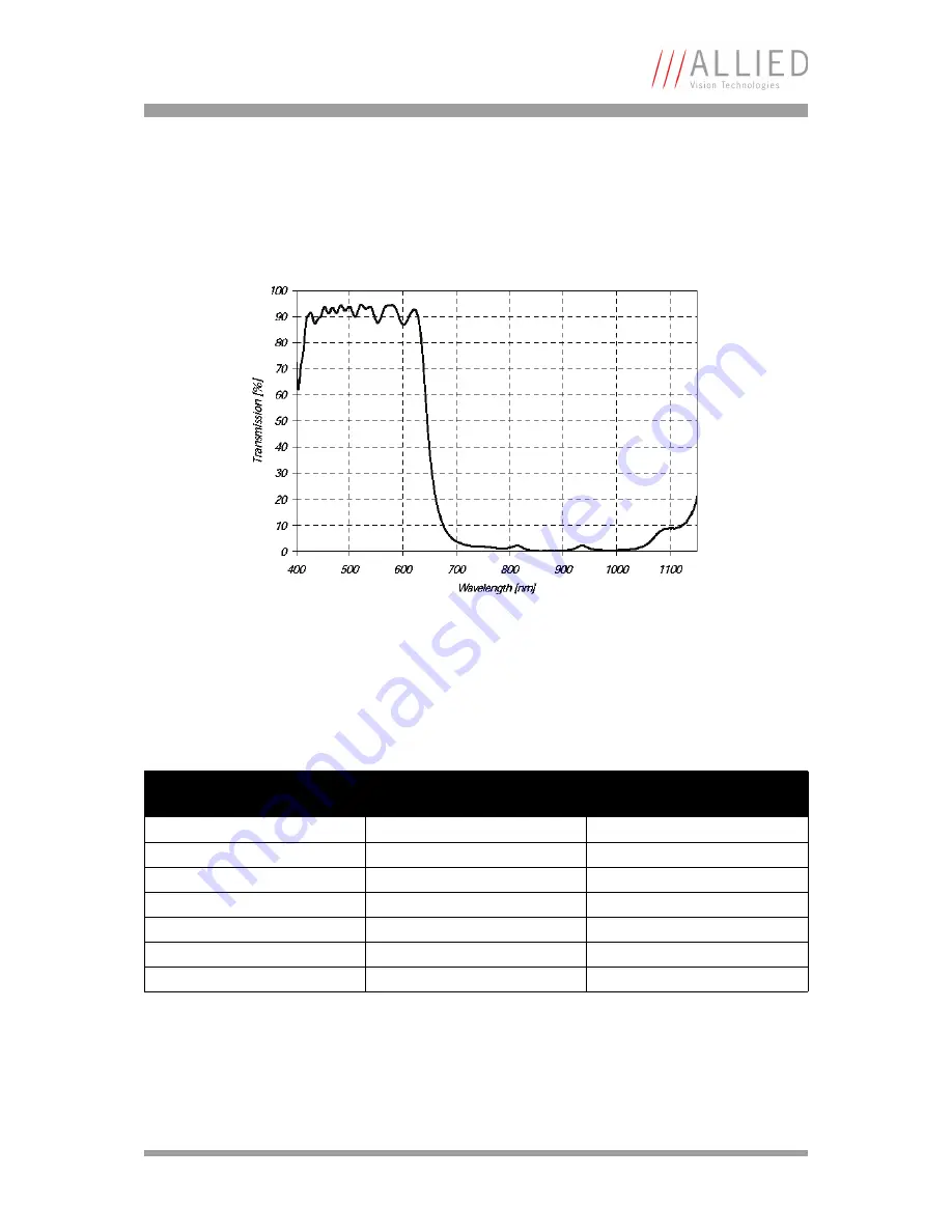 Allied Vision Technologies AVT Marlin Technical Manual Download Page 19