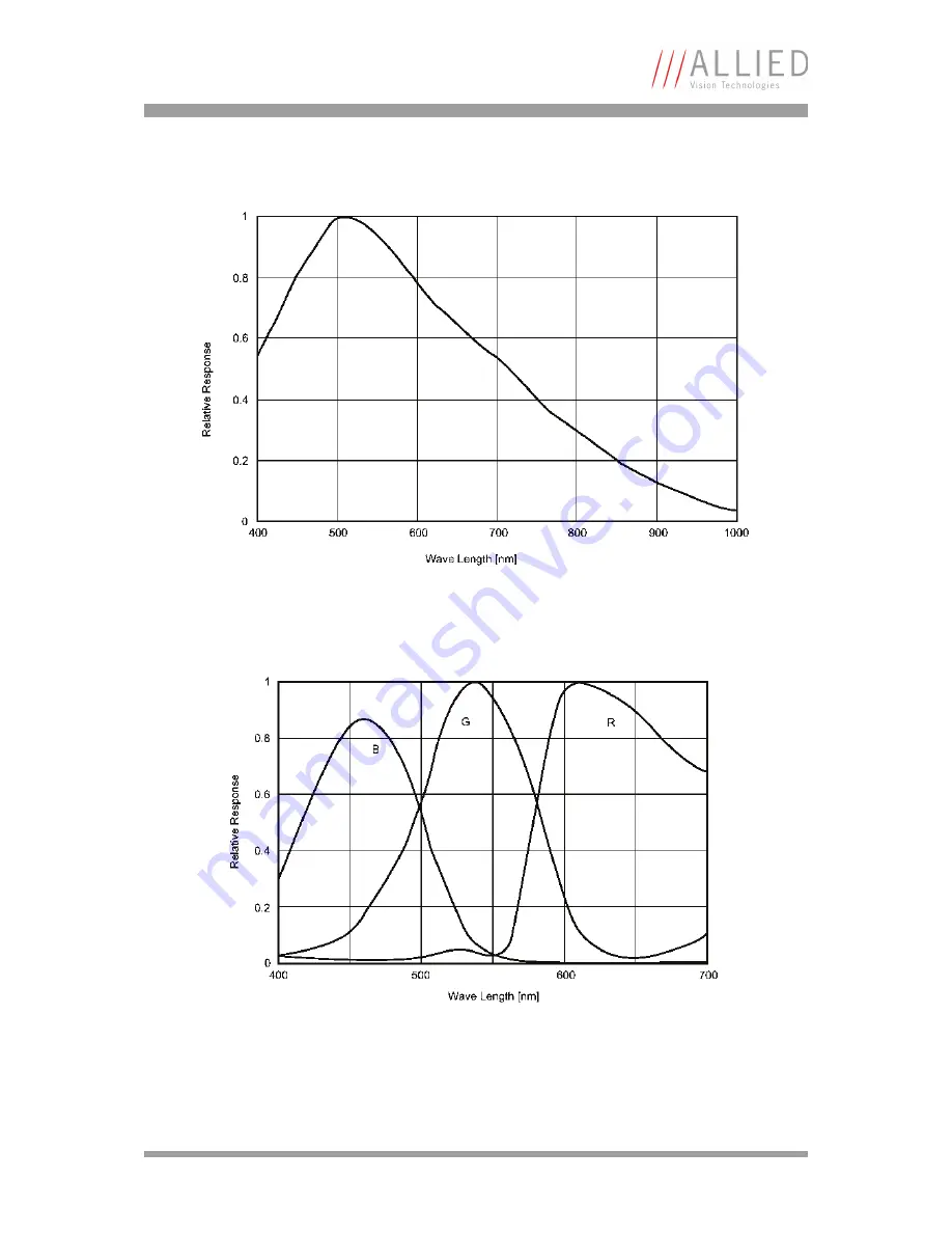 Allied Vision Technologies AVT Marlin Technical Manual Download Page 37