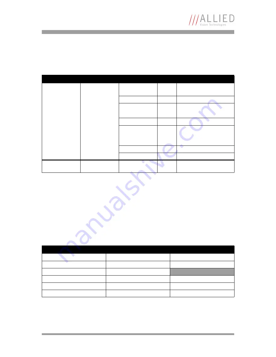 Allied Vision Technologies AVT Marlin Technical Manual Download Page 53