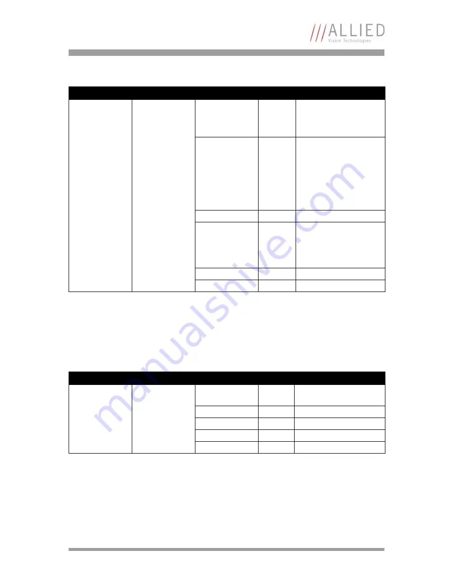 Allied Vision Technologies AVT Marlin Technical Manual Download Page 55