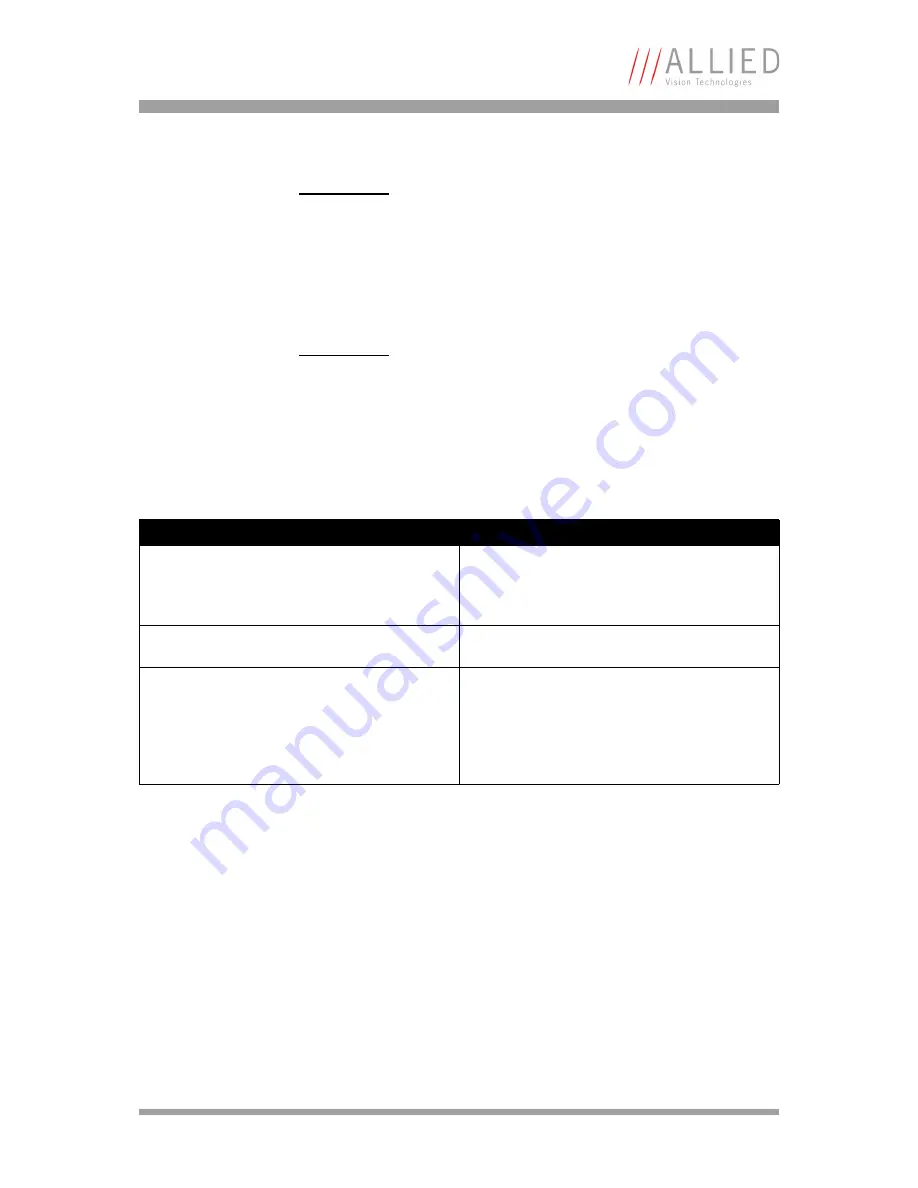 Allied Vision Technologies AVT Marlin Technical Manual Download Page 56