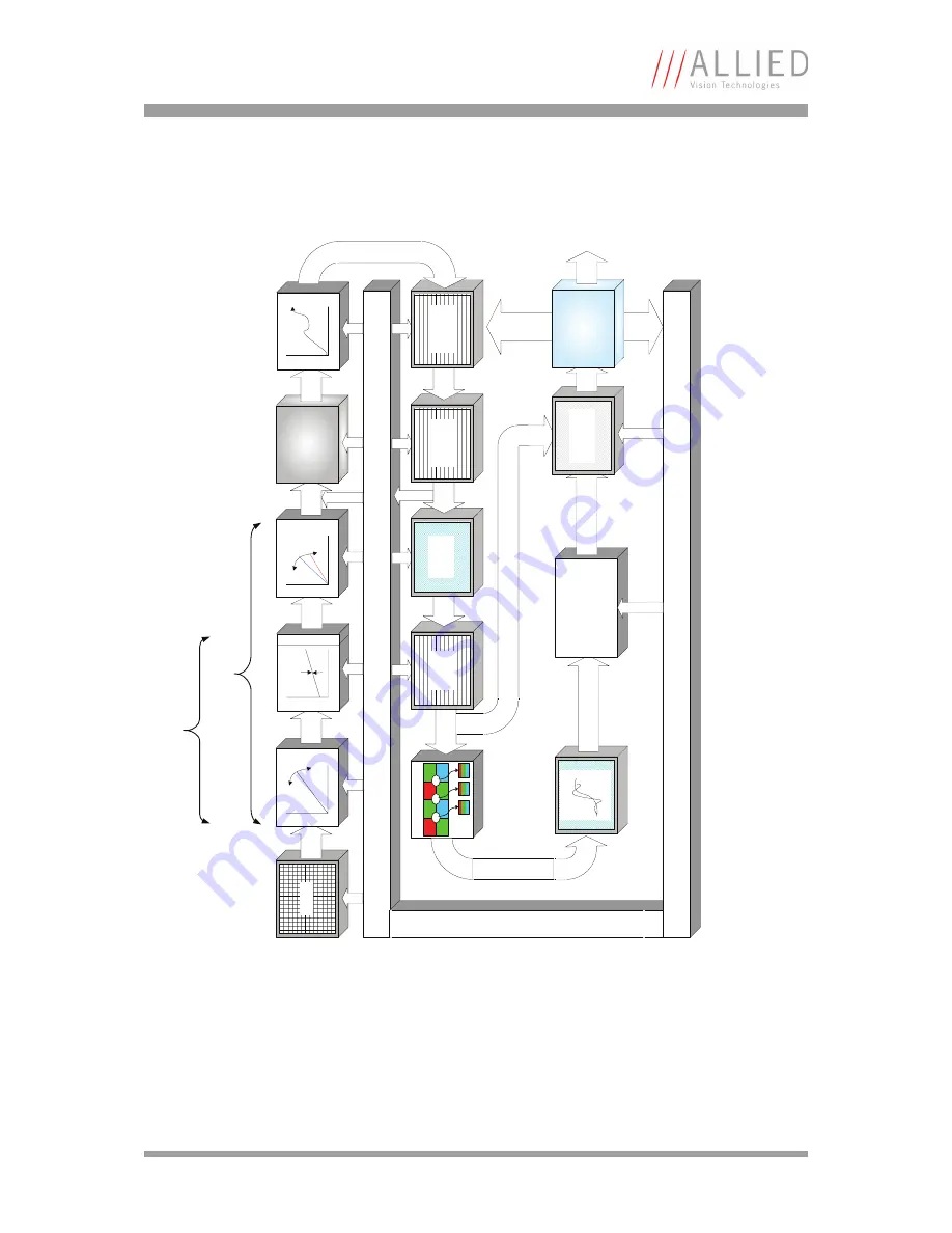 Allied Vision Technologies AVT Marlin Technical Manual Download Page 66