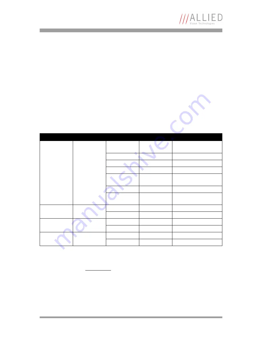 Allied Vision Technologies AVT Marlin Technical Manual Download Page 68