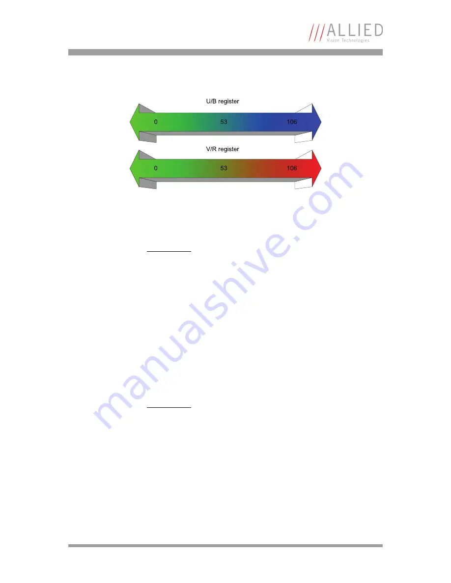 Allied Vision Technologies AVT Marlin Technical Manual Download Page 72