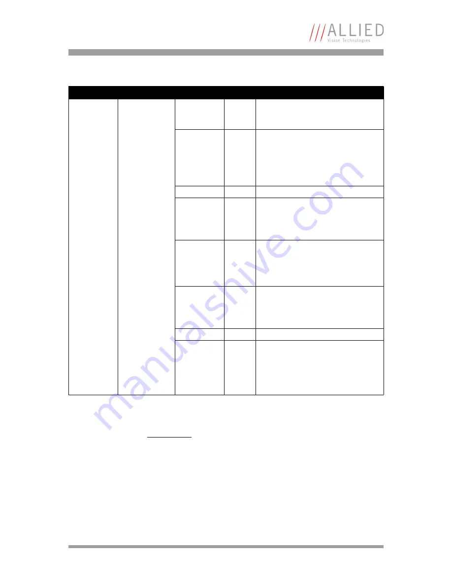 Allied Vision Technologies AVT Marlin Technical Manual Download Page 79